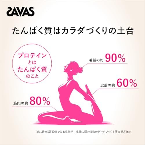 ザバス(SAVAS) シェイプ&ビューティ ミルクティー風味 920g プロテイン ソイ 明治 NEXTBODY